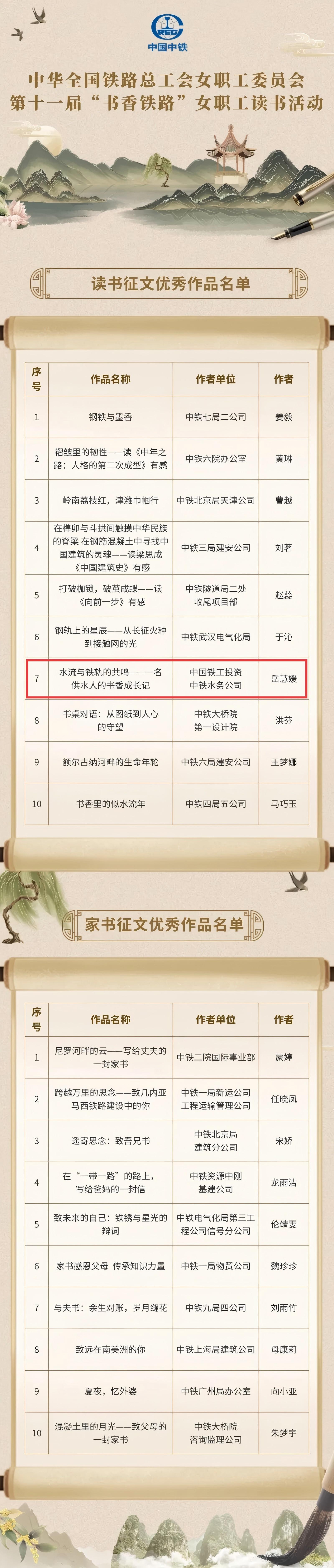 点赞|万象城手机在线官网_万象城(中国)女职工在第十一届“书香铁路”读书活动中斩获佳绩